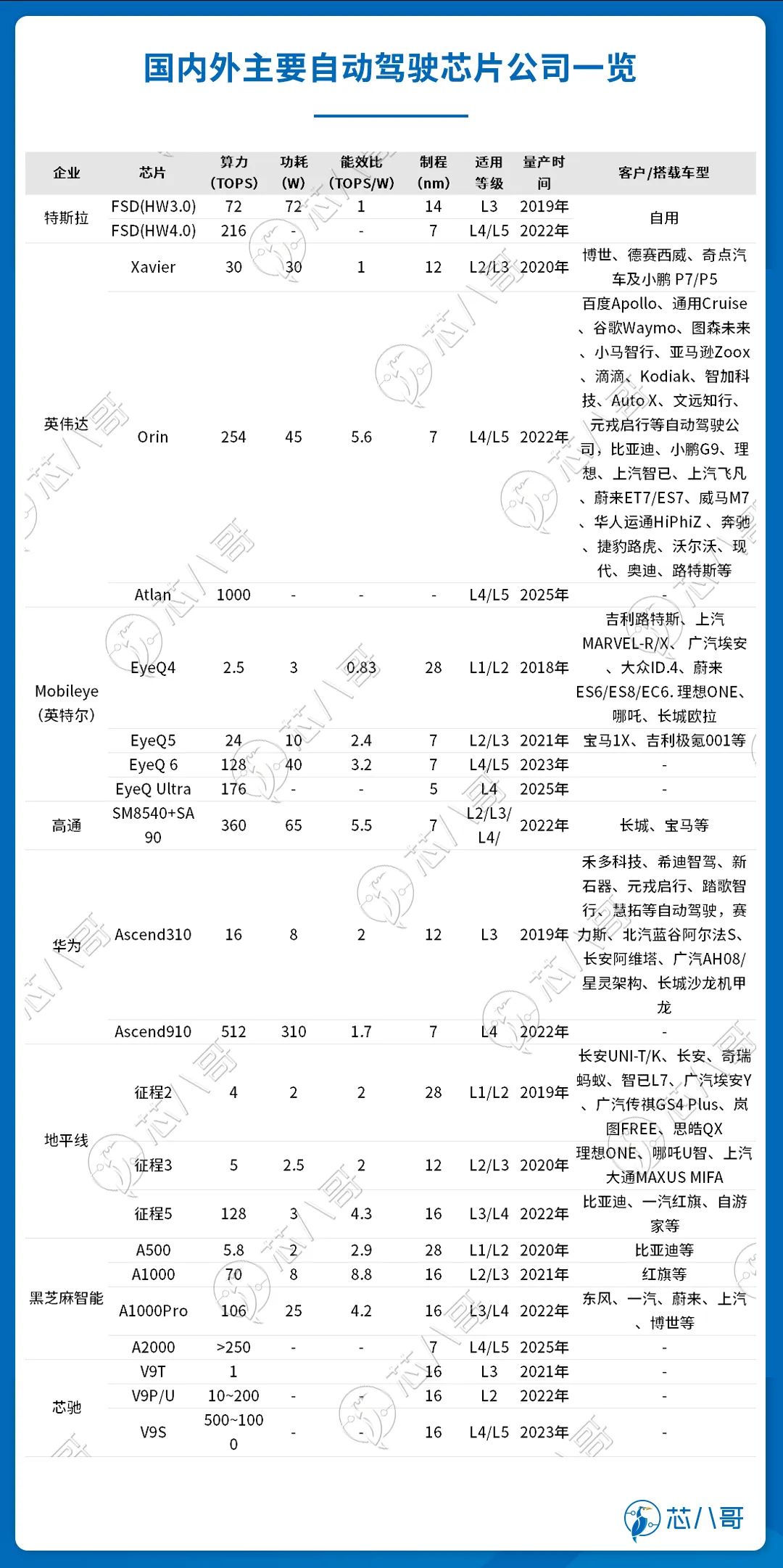 AG亚游百家乐-AG在线试玩